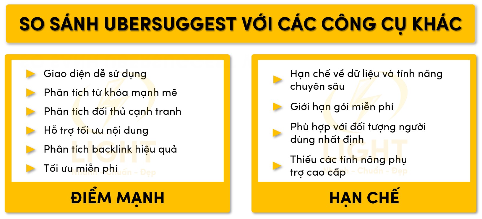 So sánh Ubersuggest với các công cụ khác