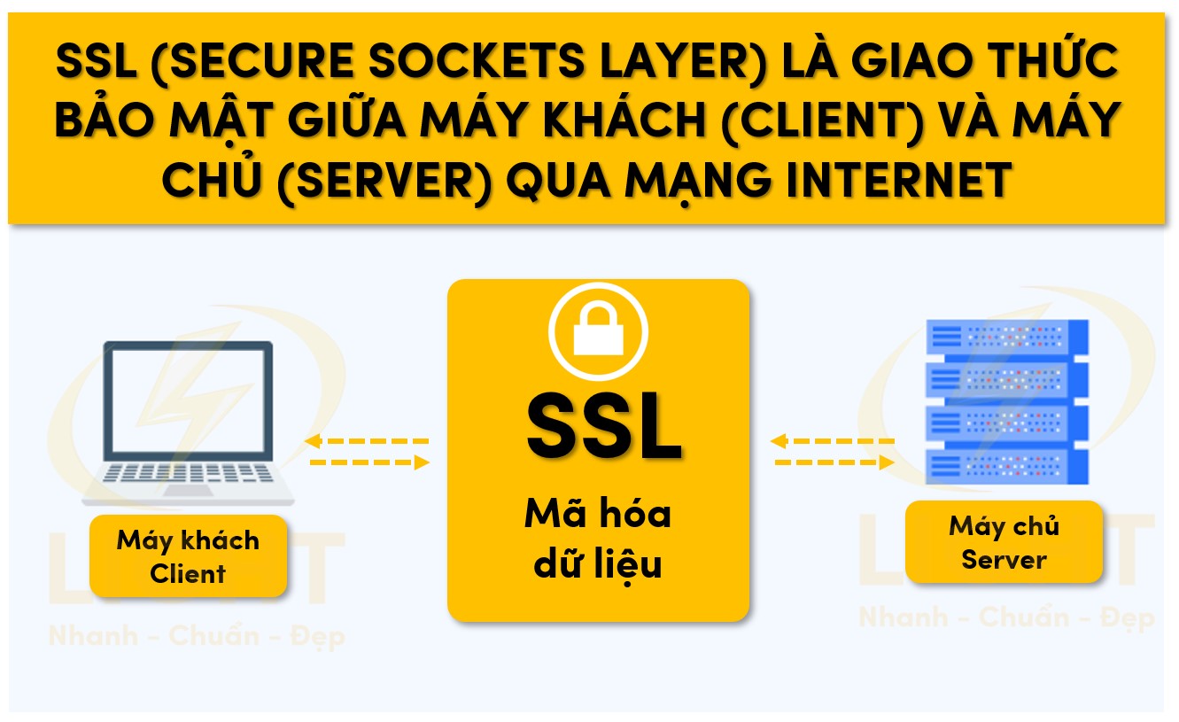 SSL (Secure Sockets Layer) là giao thức bảo mật được phát triển để bảo vệ dữ liệu