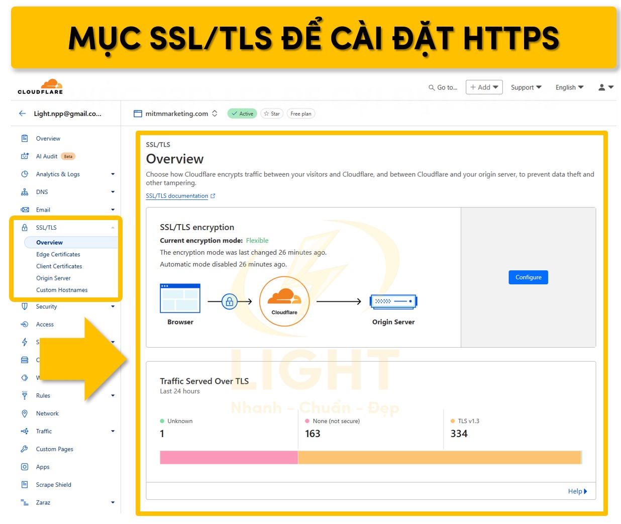 Truy cập SSL/TLS ở bên trái thanh công cụ để cài HTTPS