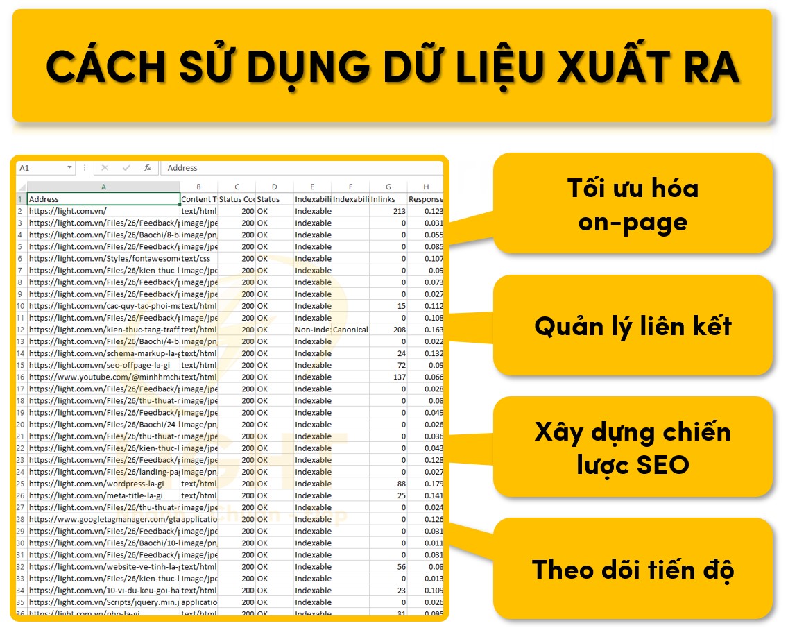 Sử dụng dữ liệu xuất ra từ Screaming Frog để tối ưu chiến dịch SEO