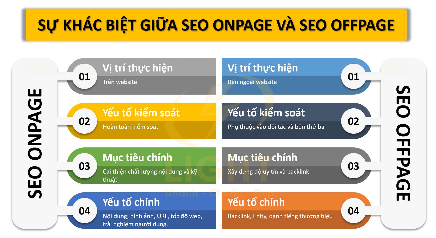 SEO Offpage là gì? 4 bước SEO Offpage cho website nhanh lên TOP