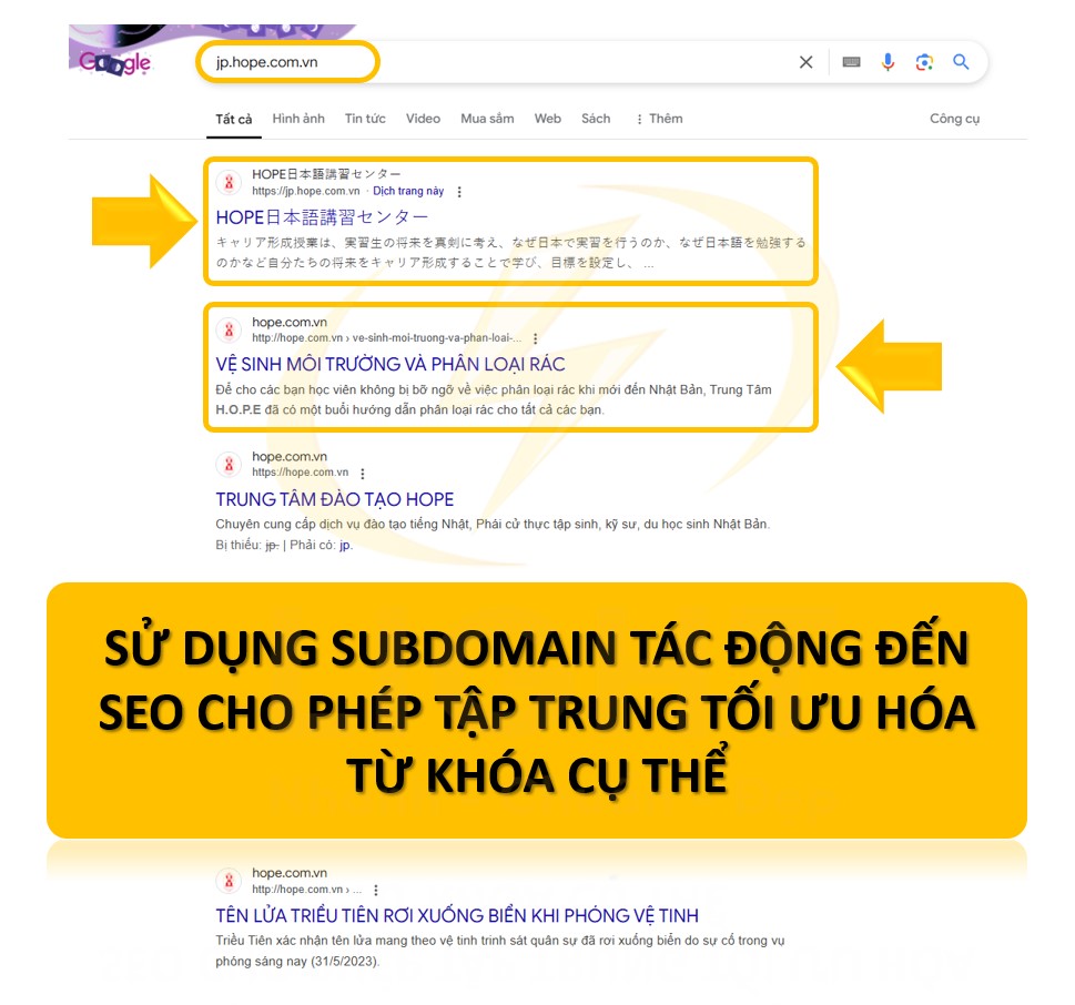 Subdomain có ảnh hưởng đến SEO của website