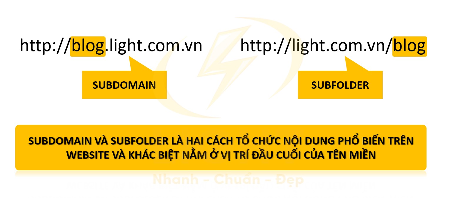 So sánh subdomain và subfolder (thư mục con)