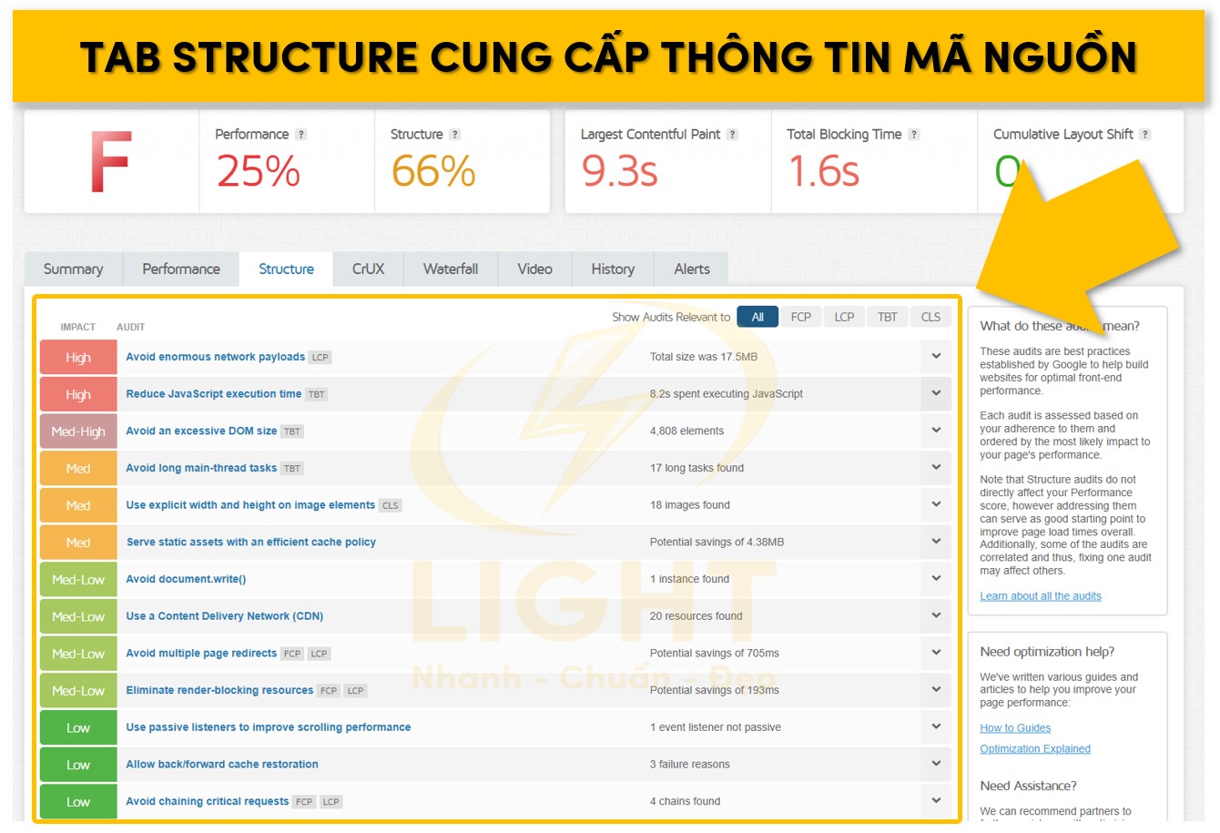 Phần Structure đưa ra báo cáo về thông tin mã nguồn