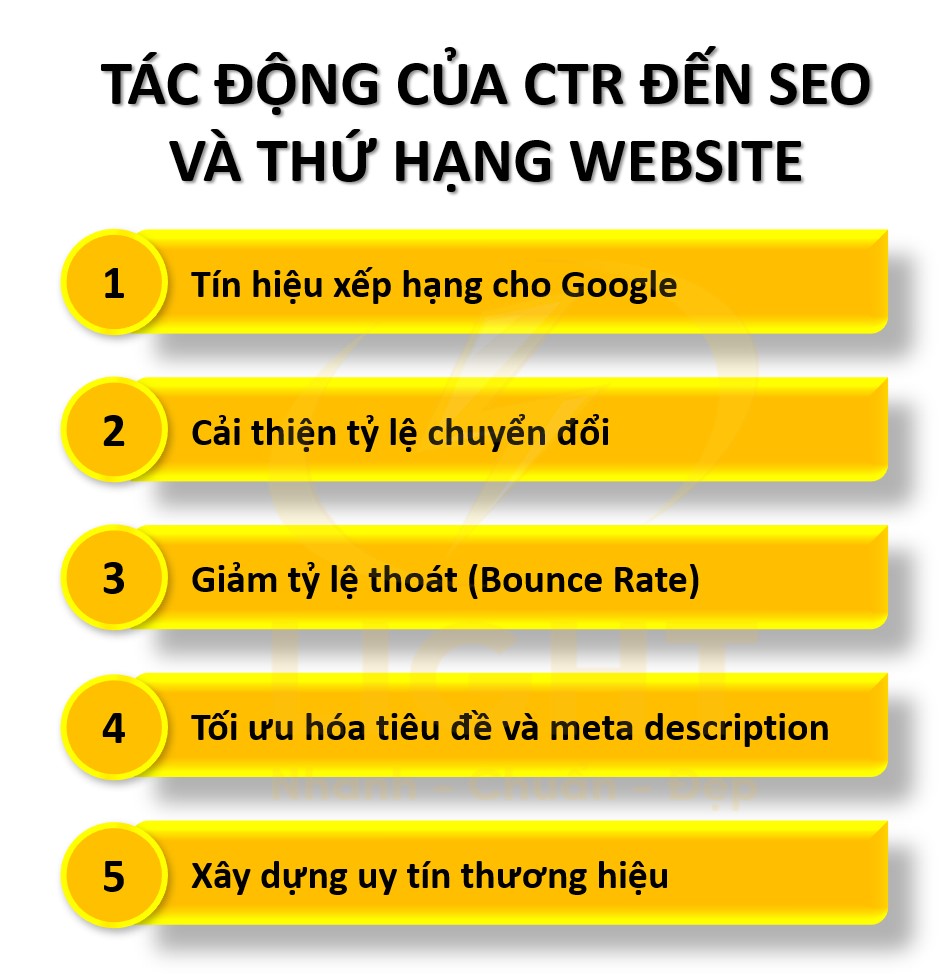 CTR không chỉ ảnh hưởng đến quảng cáo trả phí mà còn đóng vai trò quan trọng trong SEO