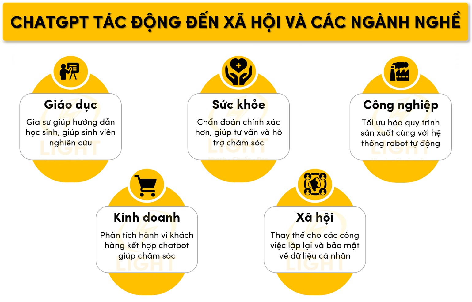 Tác động đến xã hội và các ngành nghề