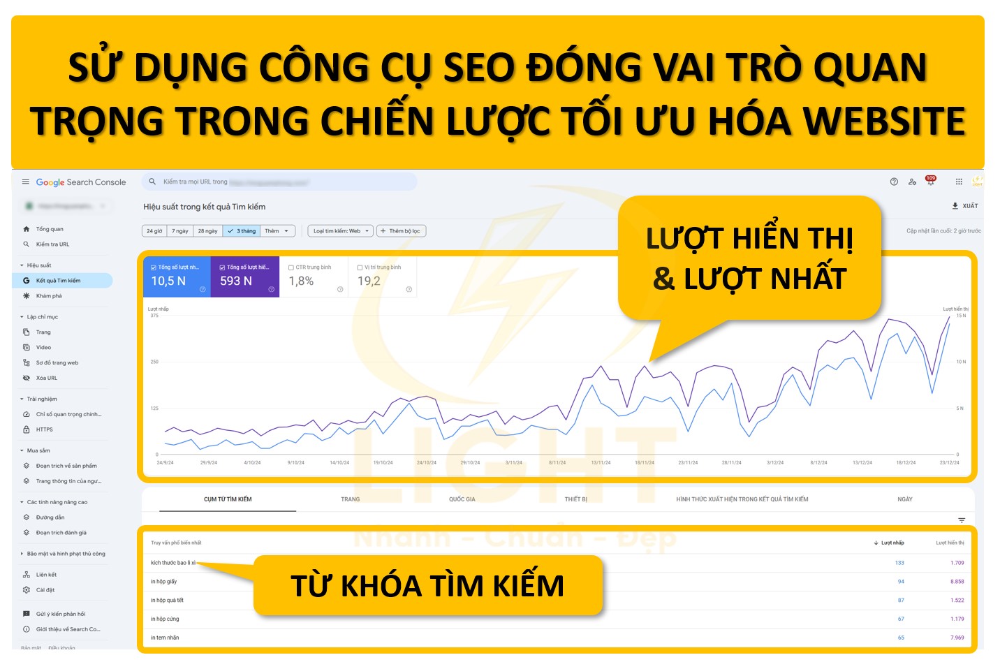 Tác dụng khi sử dụng các công cụ SEO