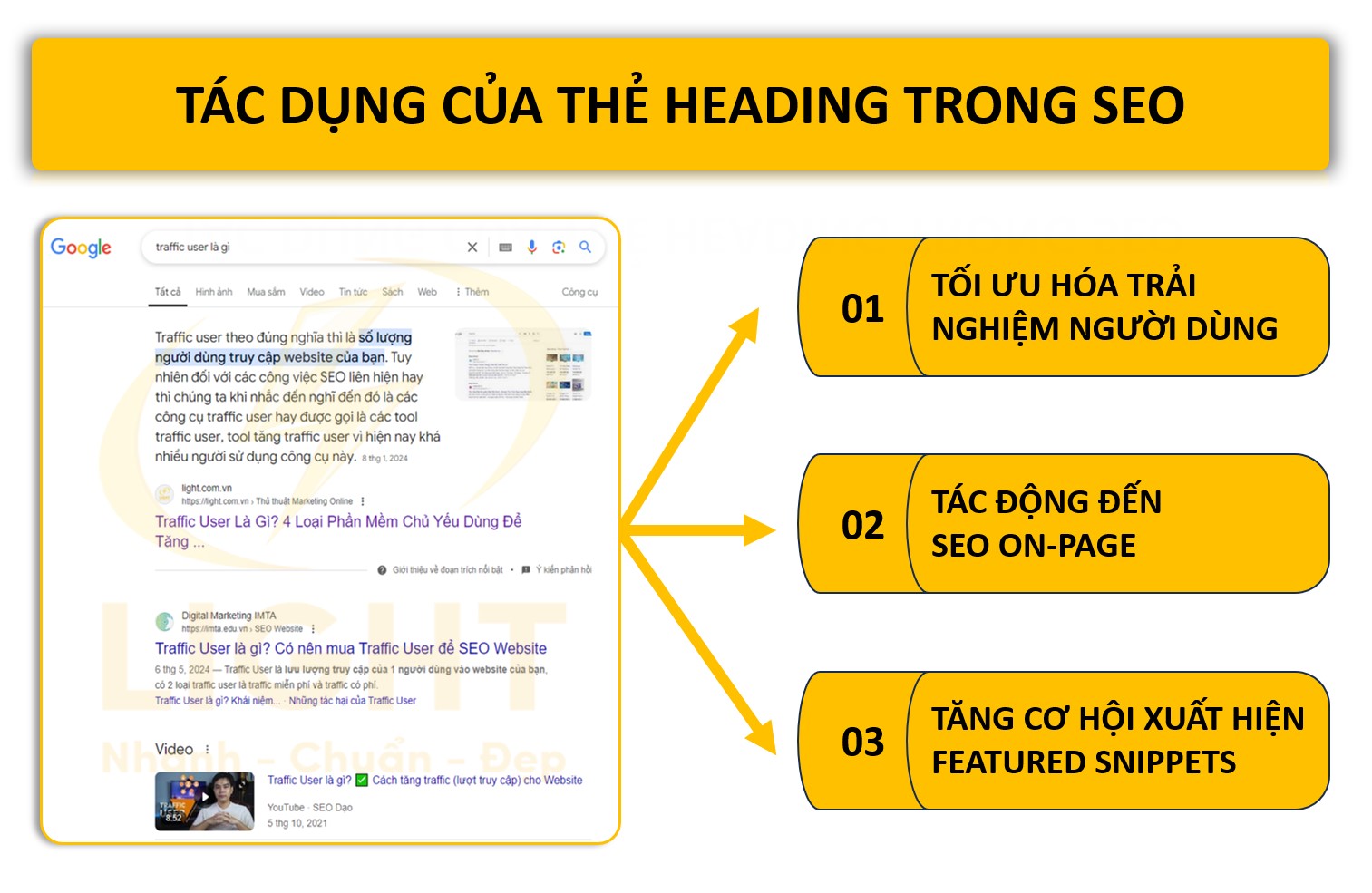 Tác dụng của thẻ heading trong SEO