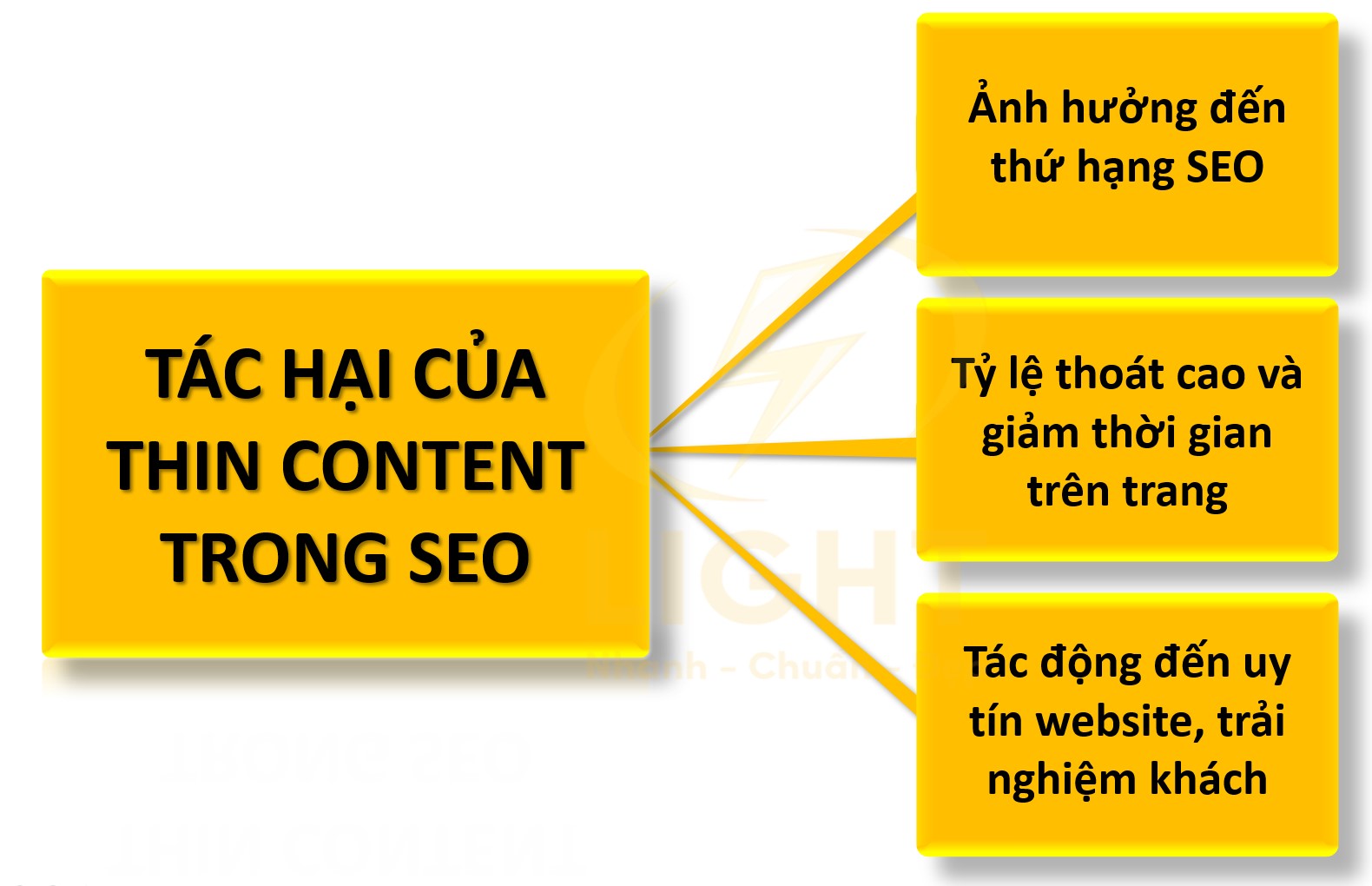 Tác hại của Thin Content trong SEO