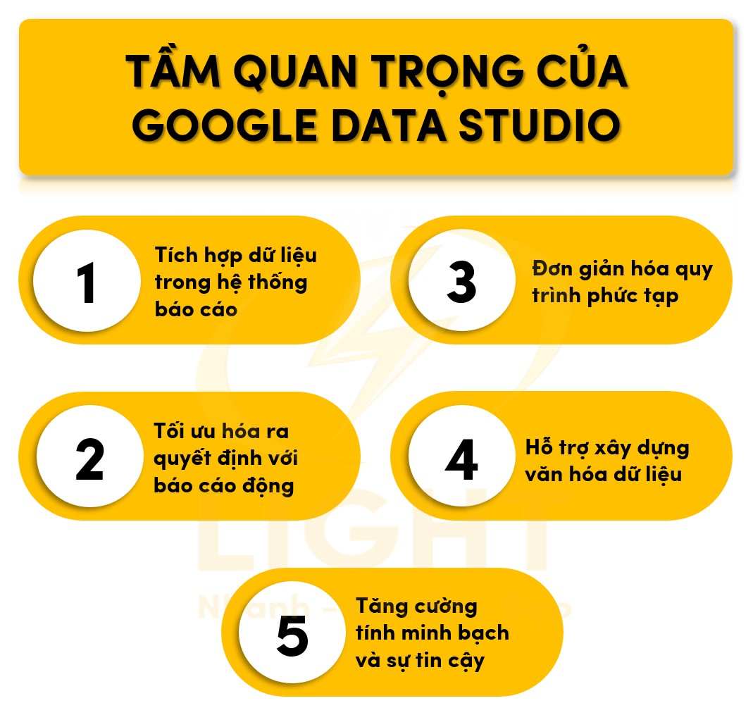 Tầm quan trọng của Google Data Studio trong phân tích dữ liệu