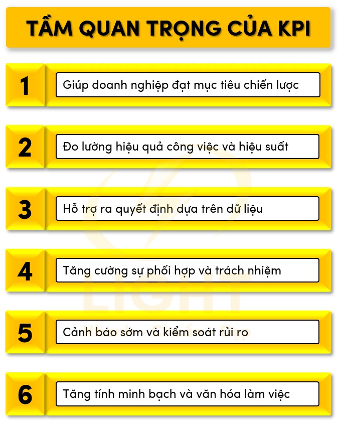 Tầm quan trọng của KPI