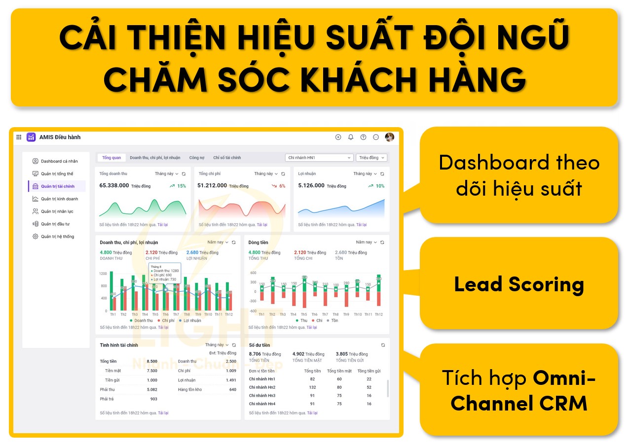 Tăng hiệu suất đội ngũ giúp chăm sóc khách hàng