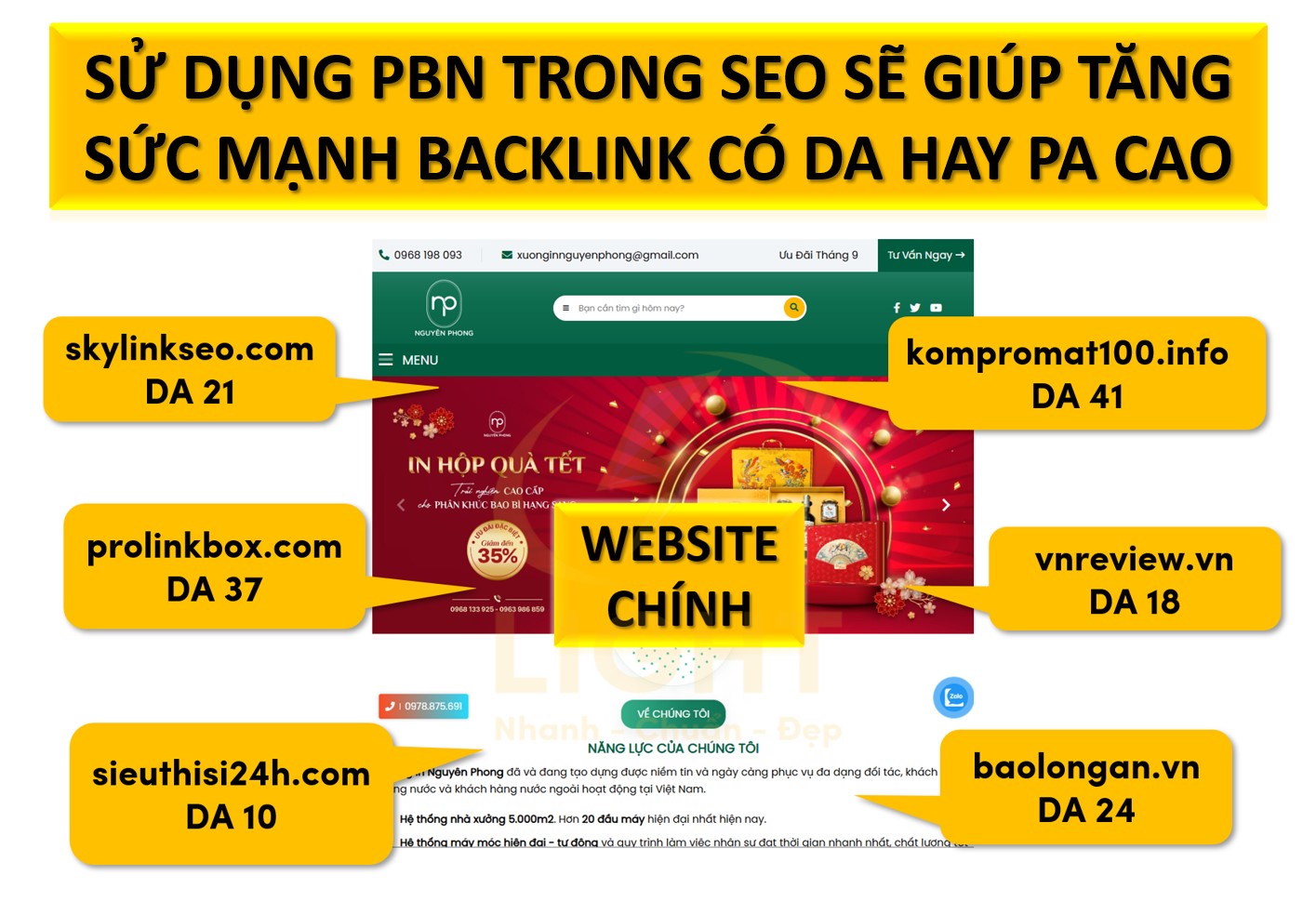 Tăng sức mạnh backlink (Link Authority)