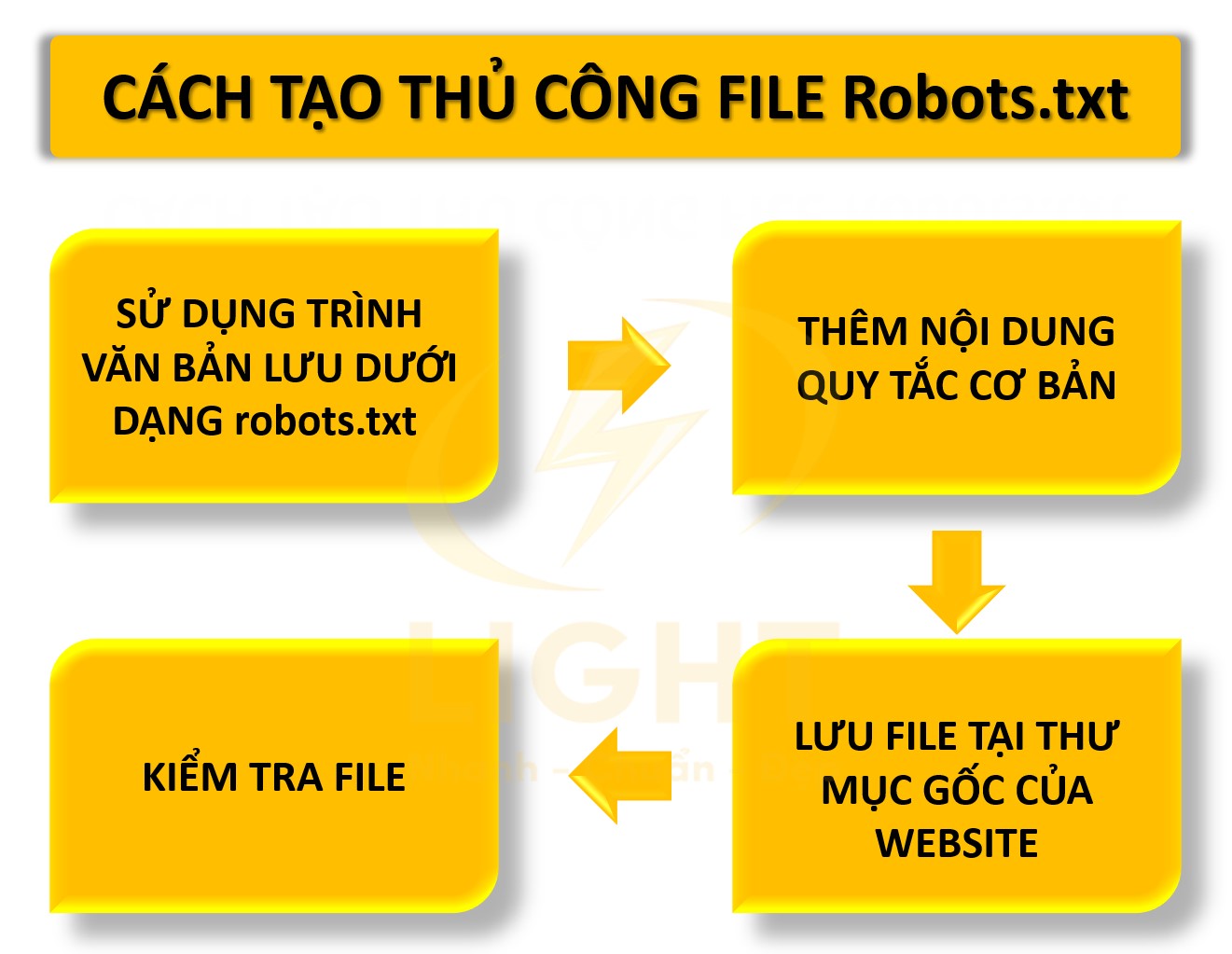 Hướng dẫn Tạo Robots.txt thủ công