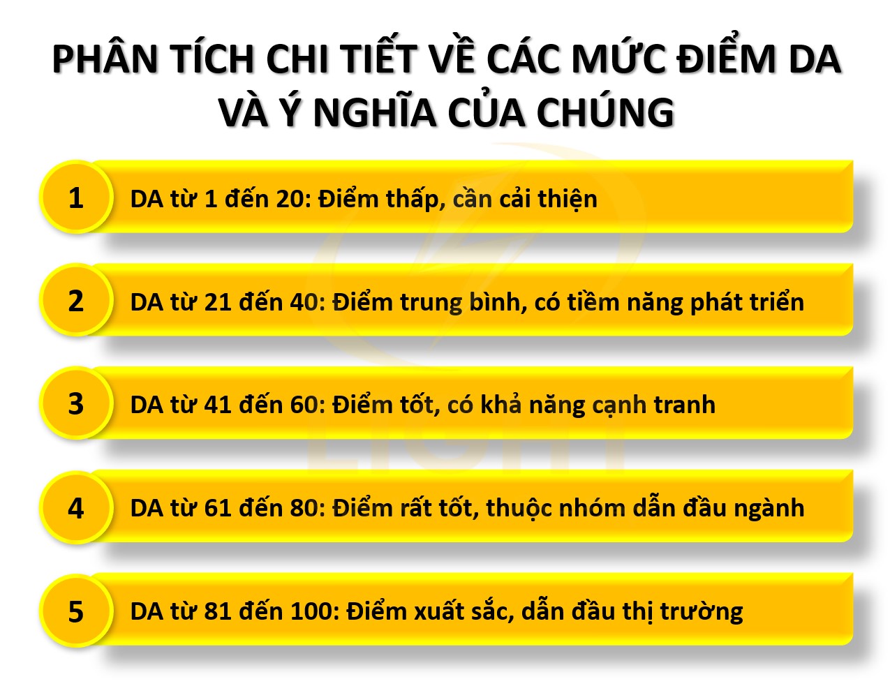 phân tích chi tiết về các mức điểm DA 