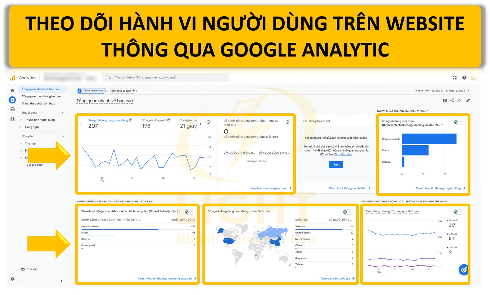 Theo dõi hành vi người dùng trên website (User Behavior)