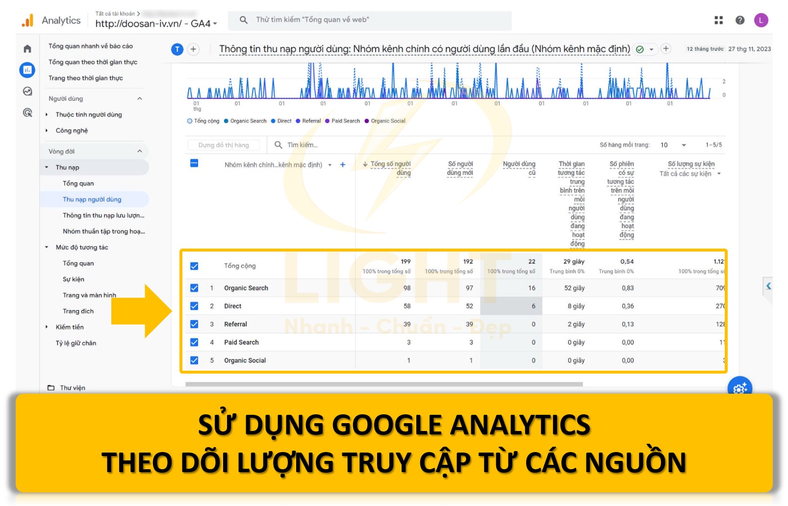 Theo dõi lượng truy cập từ các nguồn Offpage