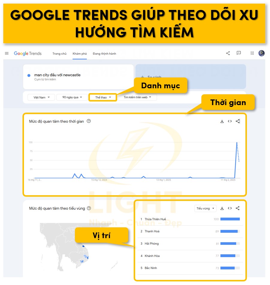 Theo dõi xu hướng tìm kiếm dễ dàng nhờ Google Trends