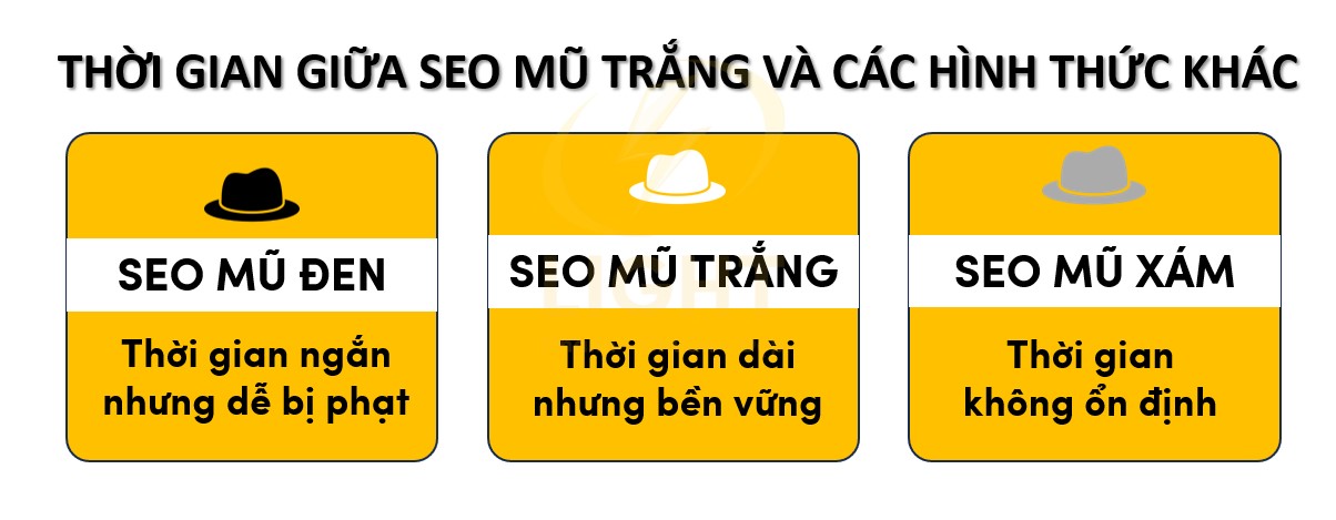 So sánh thời gian giữa SEO mũ trắng và các hình thức khác