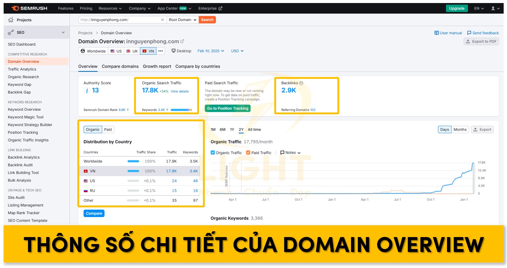 Một số thông số quan trọng của Domain Overview