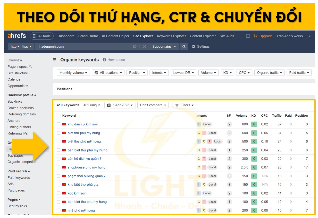 Phân tích thứ hạng, CTA và chuyển đổi trên trang