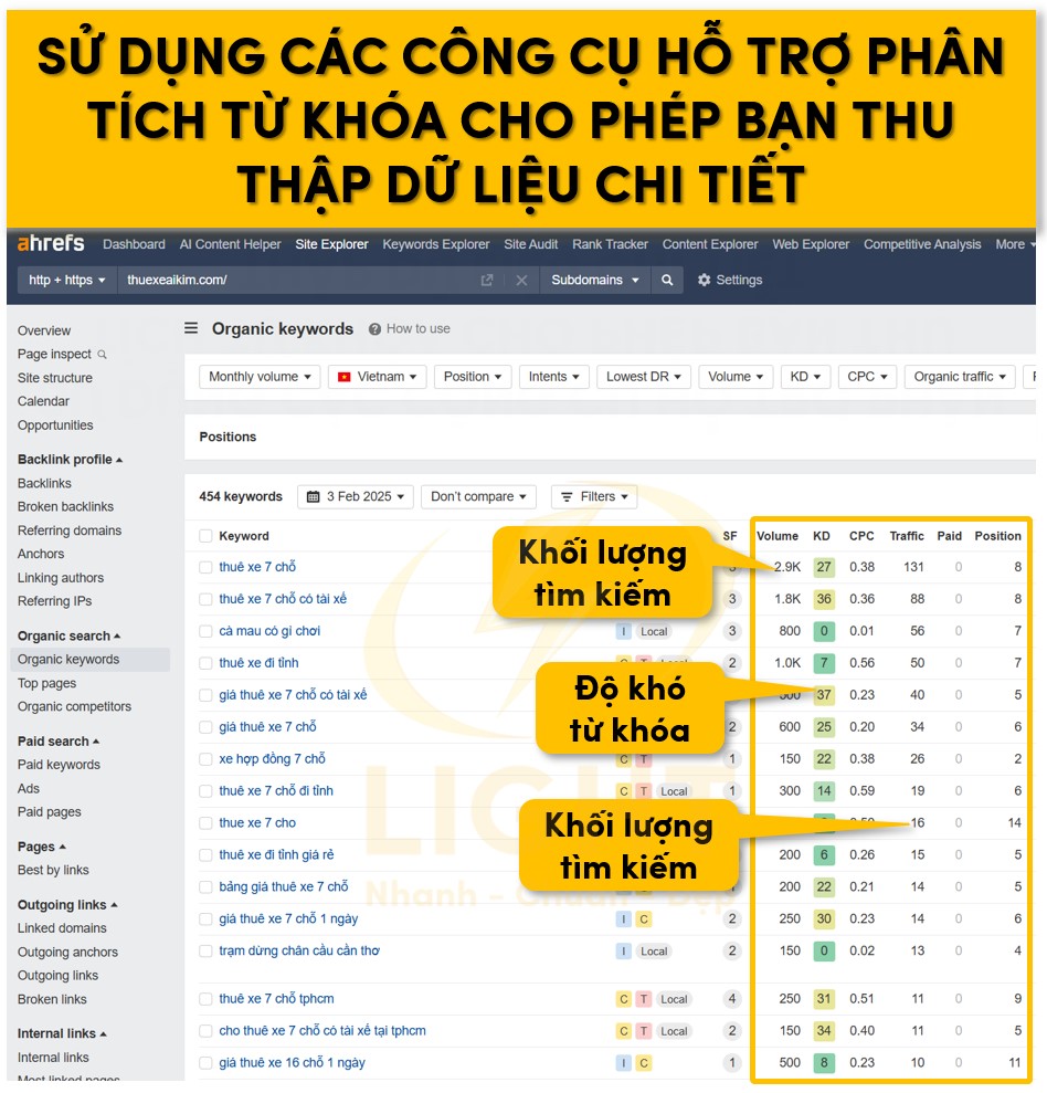 Sử dụng công cụ phân tích từ khóa