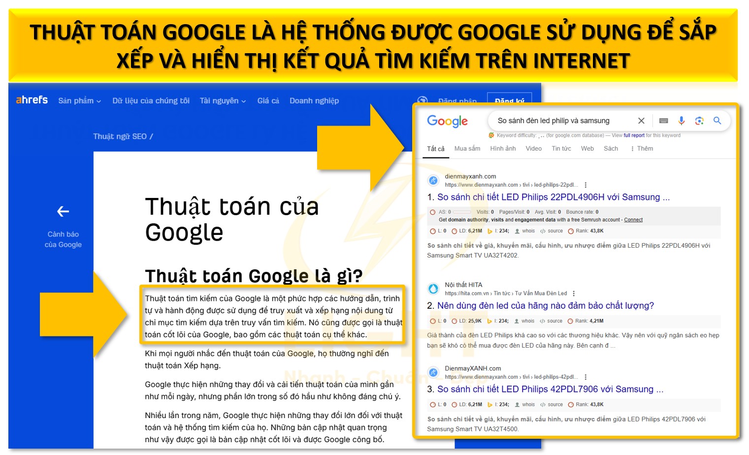 Thuật toán Google là gì​? Danh sách các thuật toán xếp hạng SEO của Google