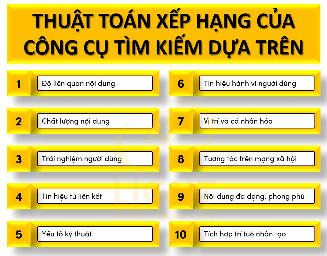 Thuật toán xếp hạng của công cụ tìm kiếm