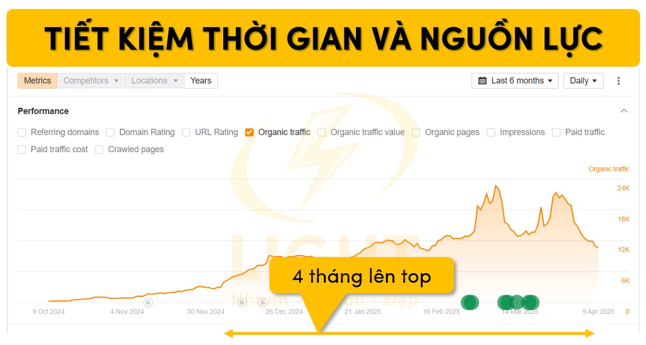Tiết kiệm nguồn lực và thời gian