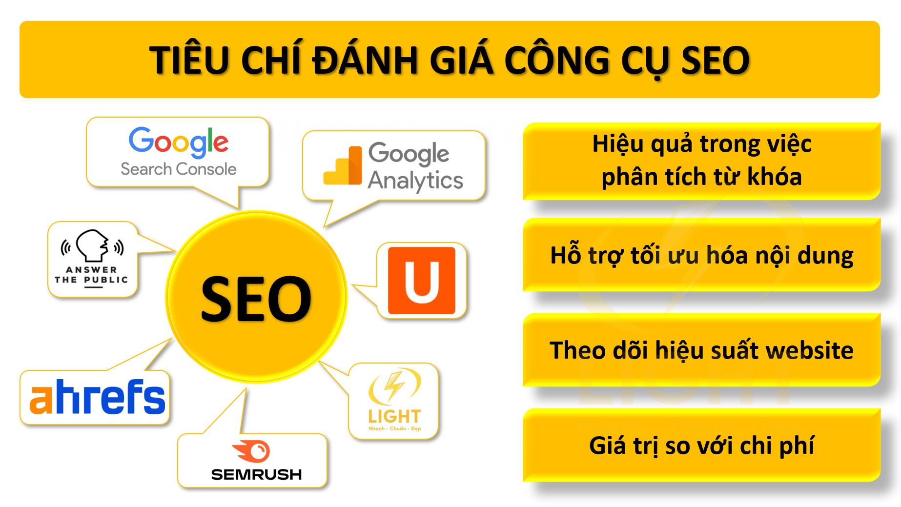 TOP 12 công cụ SEO miễn phí và có phí tốt nhất hiện nay