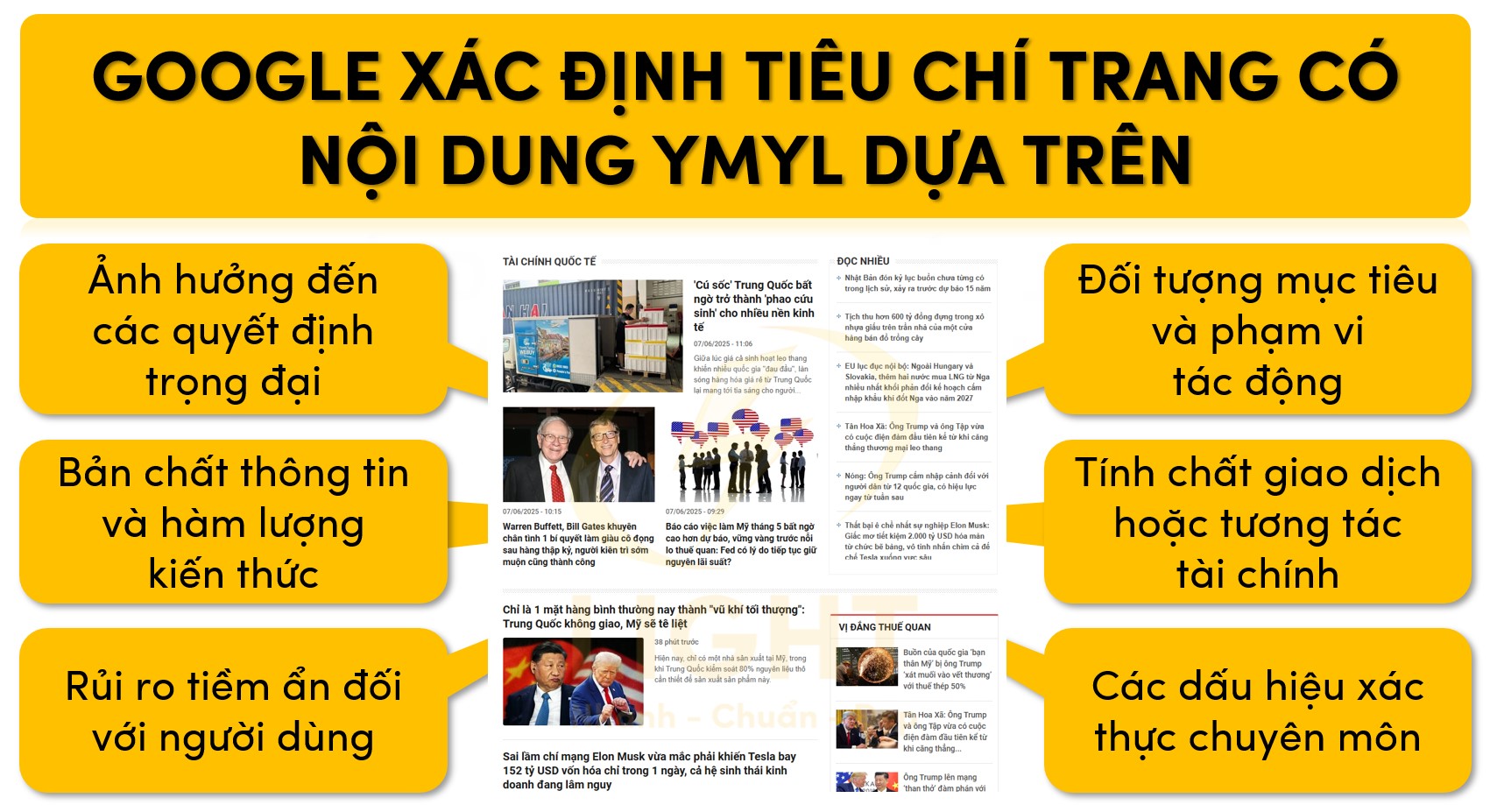 6 tiêu chí đánh giá trang có nội dung YMYL mà Google quy định