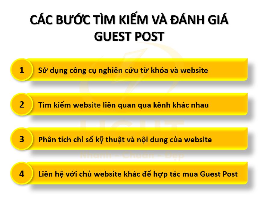 Các bước tìm kiếm và đánh giá Guest Post