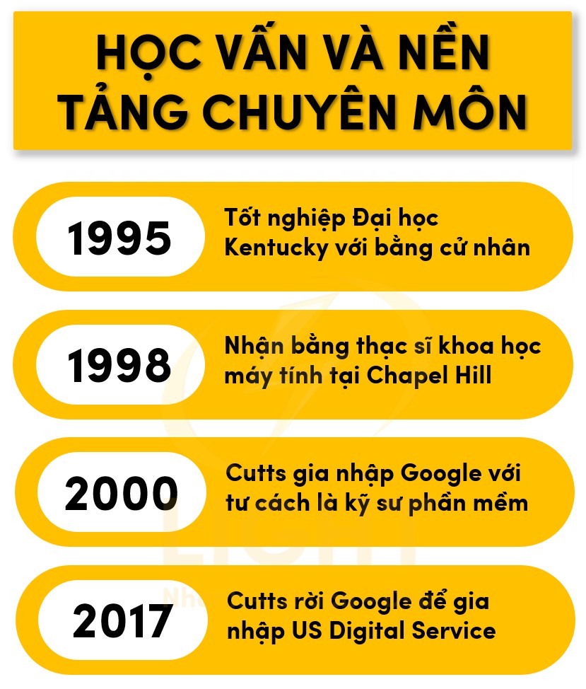 Học vấn và nền tảng chuyên môn của Matt Cutts