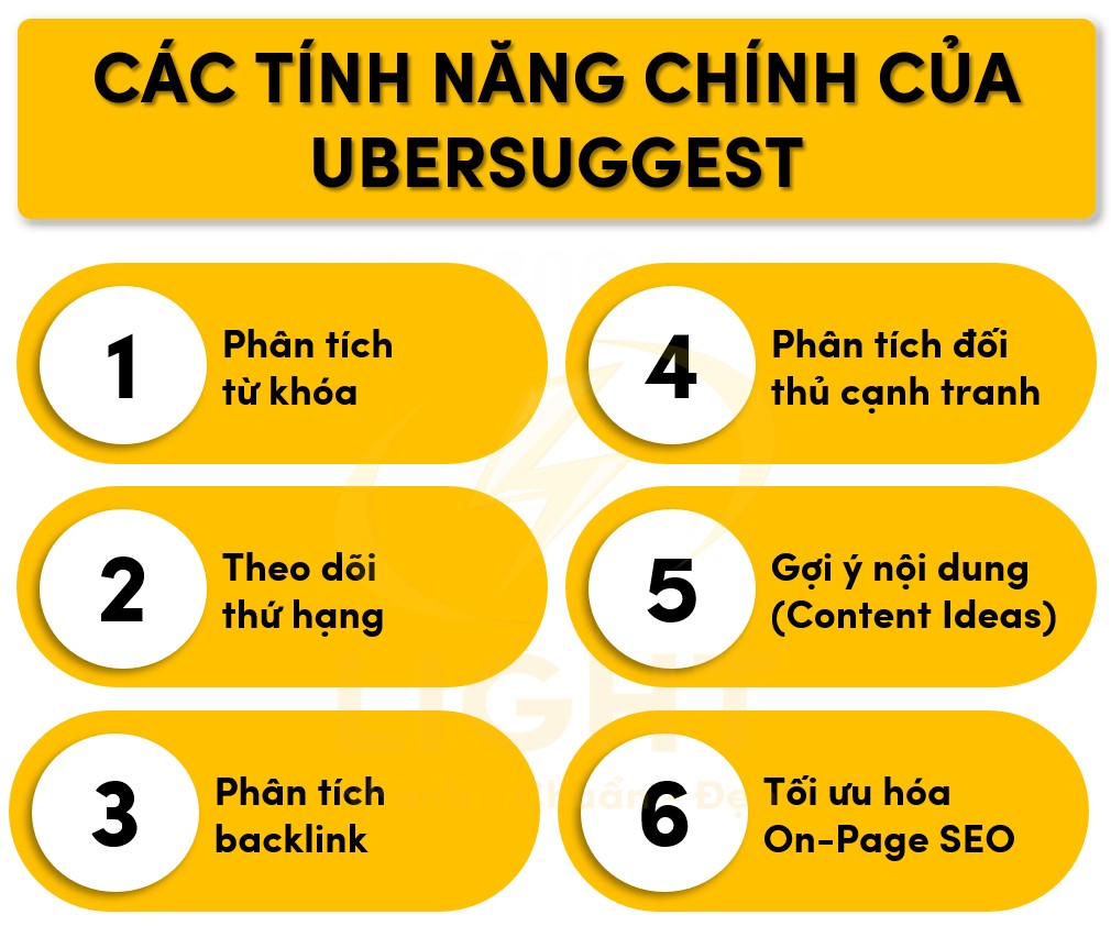 Các tính năng chính của Ubersuggest