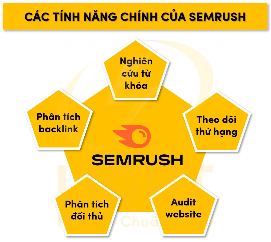 Semrush là gì? Cách sử dụng Semrush chi tiết