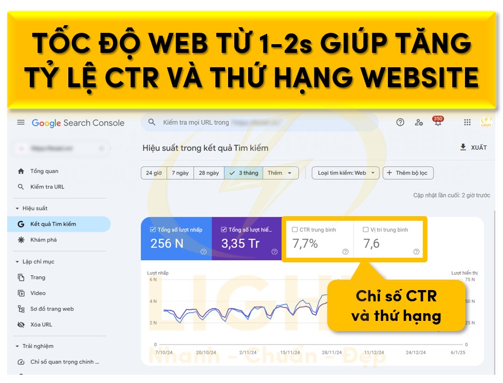 Các nghiên cứu chỉ ra rằng thời gian tải trang lý tưởng nằm trong khoảng 1-2 giây