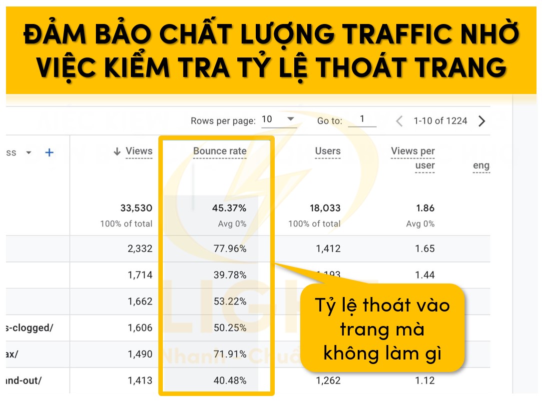 Đảm bảo chất lượng traffic nhờ việc kiểm tra tỷ lệ thoát trang