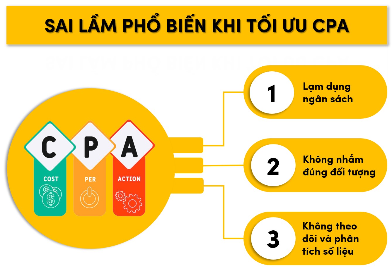 Các lỗi sai thường gặp khi tối ưu CPA