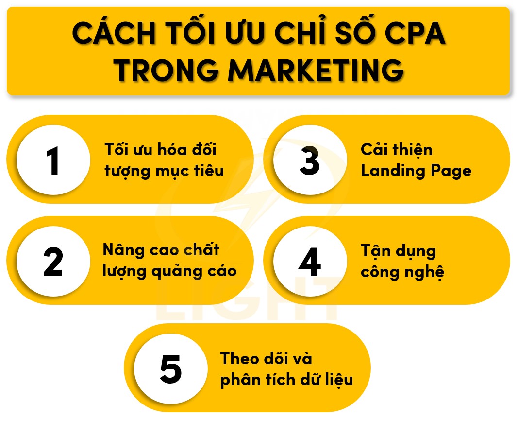 5 cách giúp tối ưu CPA trong Marketing