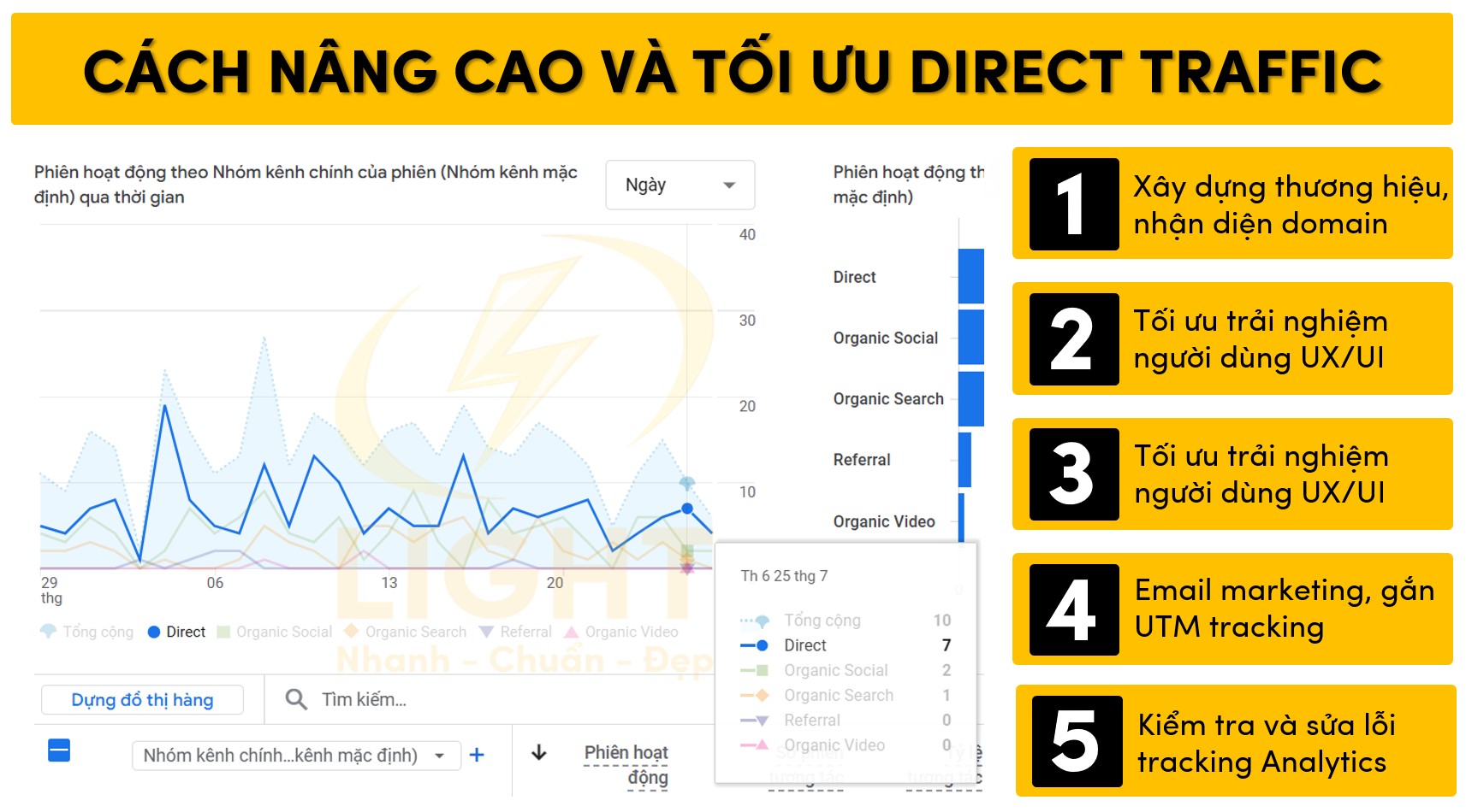 Cách nâng cao và tối ưu Direct Traffic