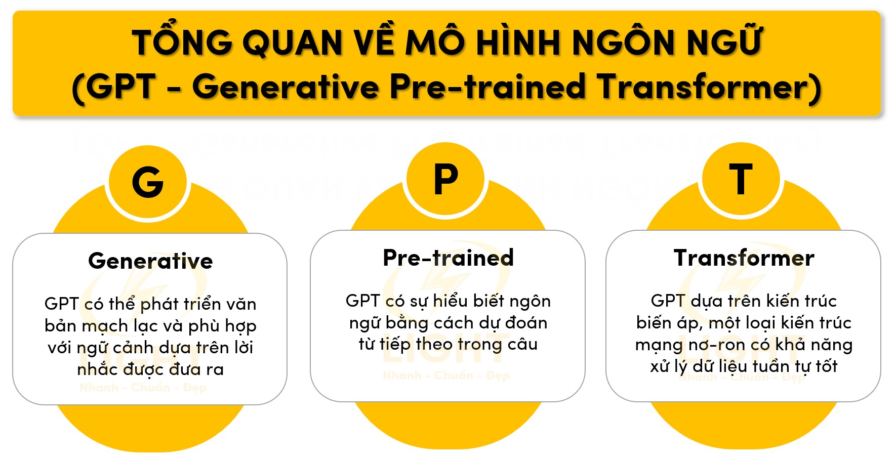 Tổng quan về mô hình ngôn ngữ (GPT - Generative Pre-trained Transformer)