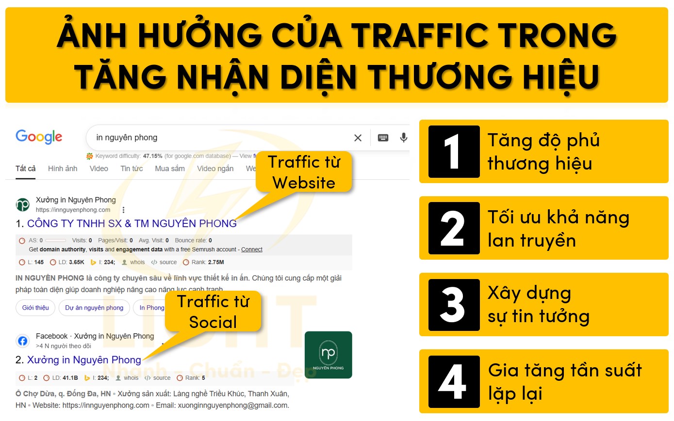 Ảnh hưởng của traffic trong tăng nhận diện thương hiệu