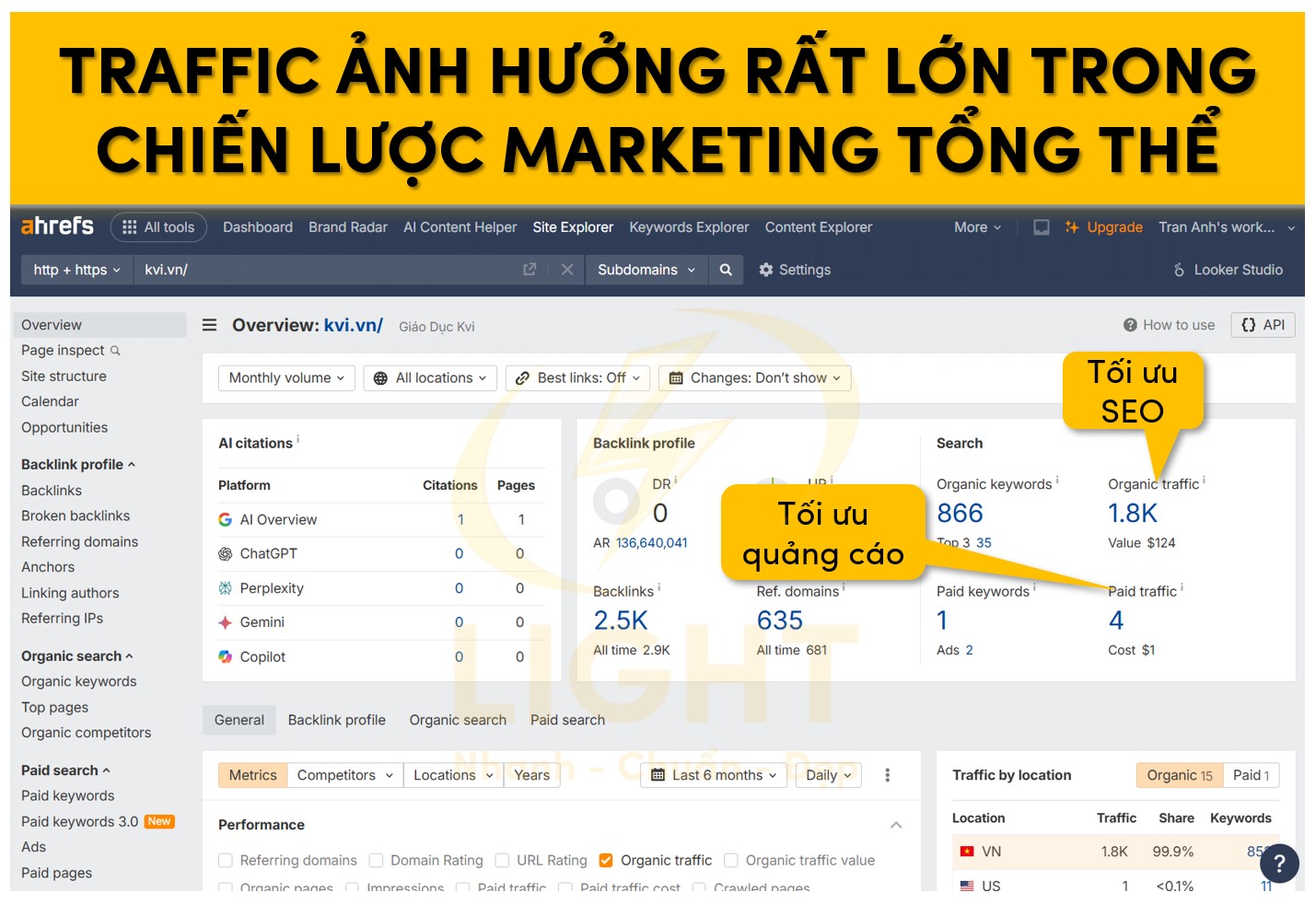Traffic ảnh hưởng rất lớn trong chiến lược marketing tổng thể
