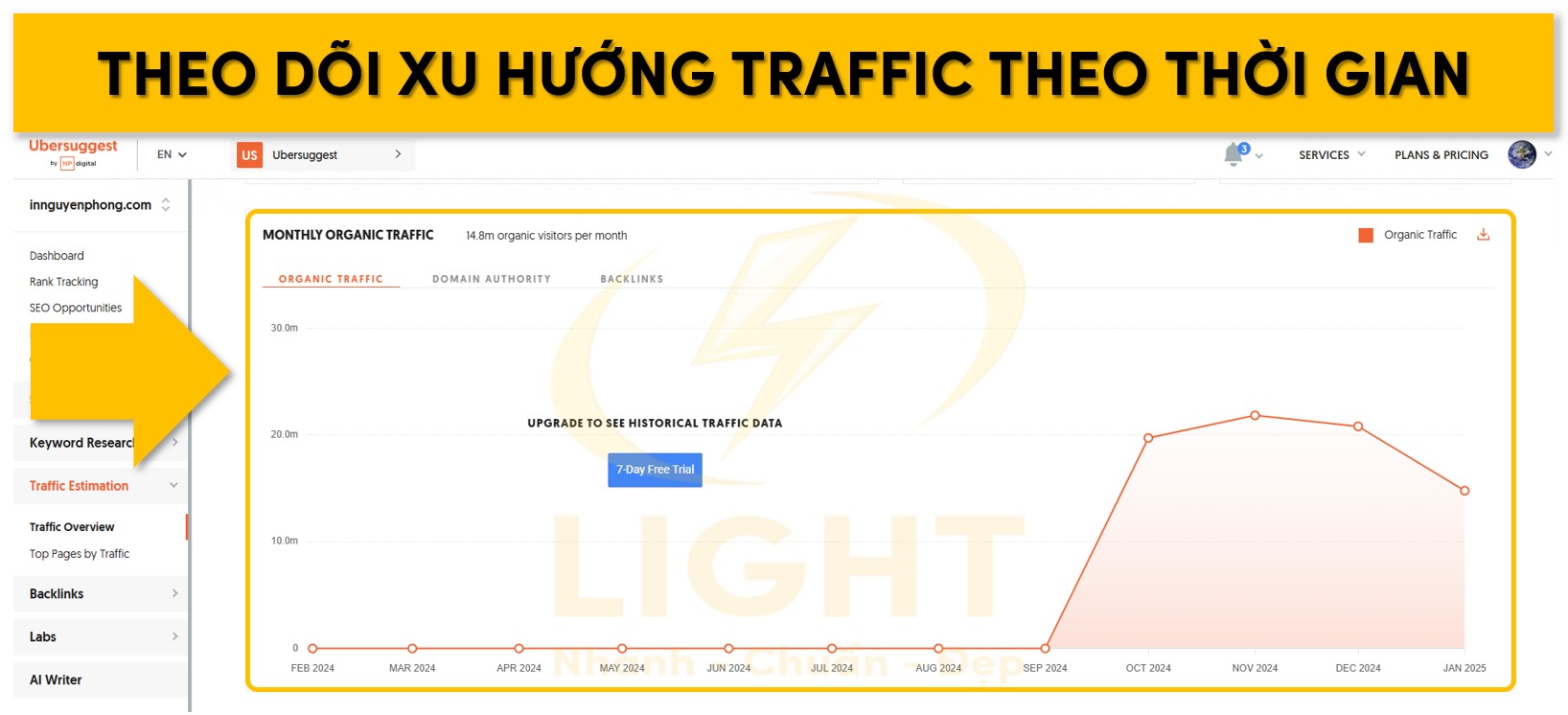 Theo dõi xu hướng traffic theo thời gian