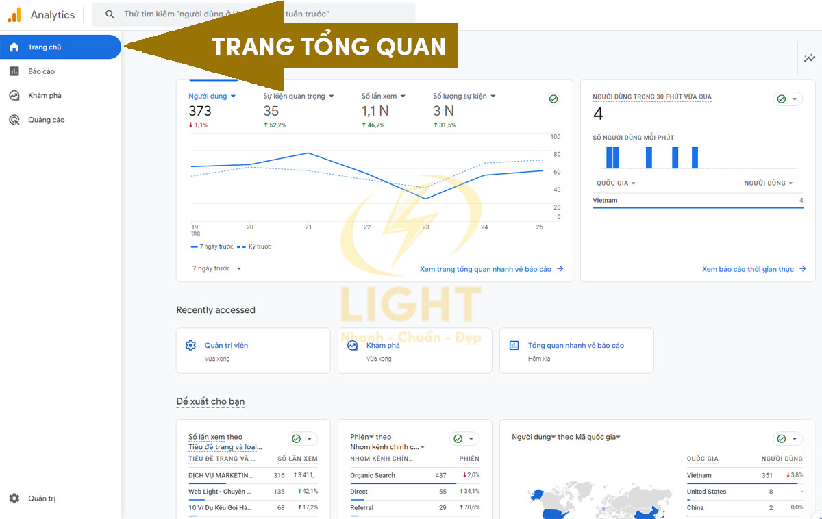 Bảng điều khiển google analytics