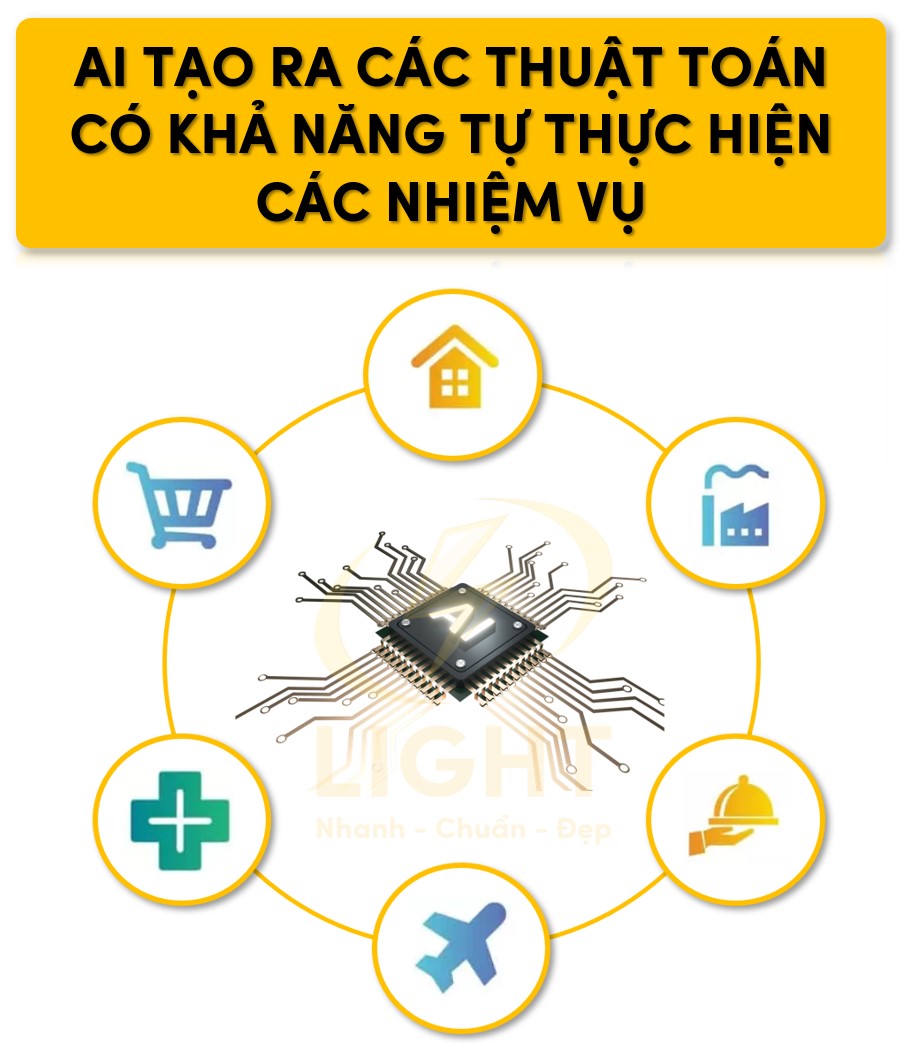 Trí tuệ nhân tạo (AI - Artificial Intelligence) là một lĩnh vực trong khoa học máy tính, tập trung vào việc tạo ra các hệ thống và thuật toán có khả năng thực hiện các nhiệm vụ thông minh