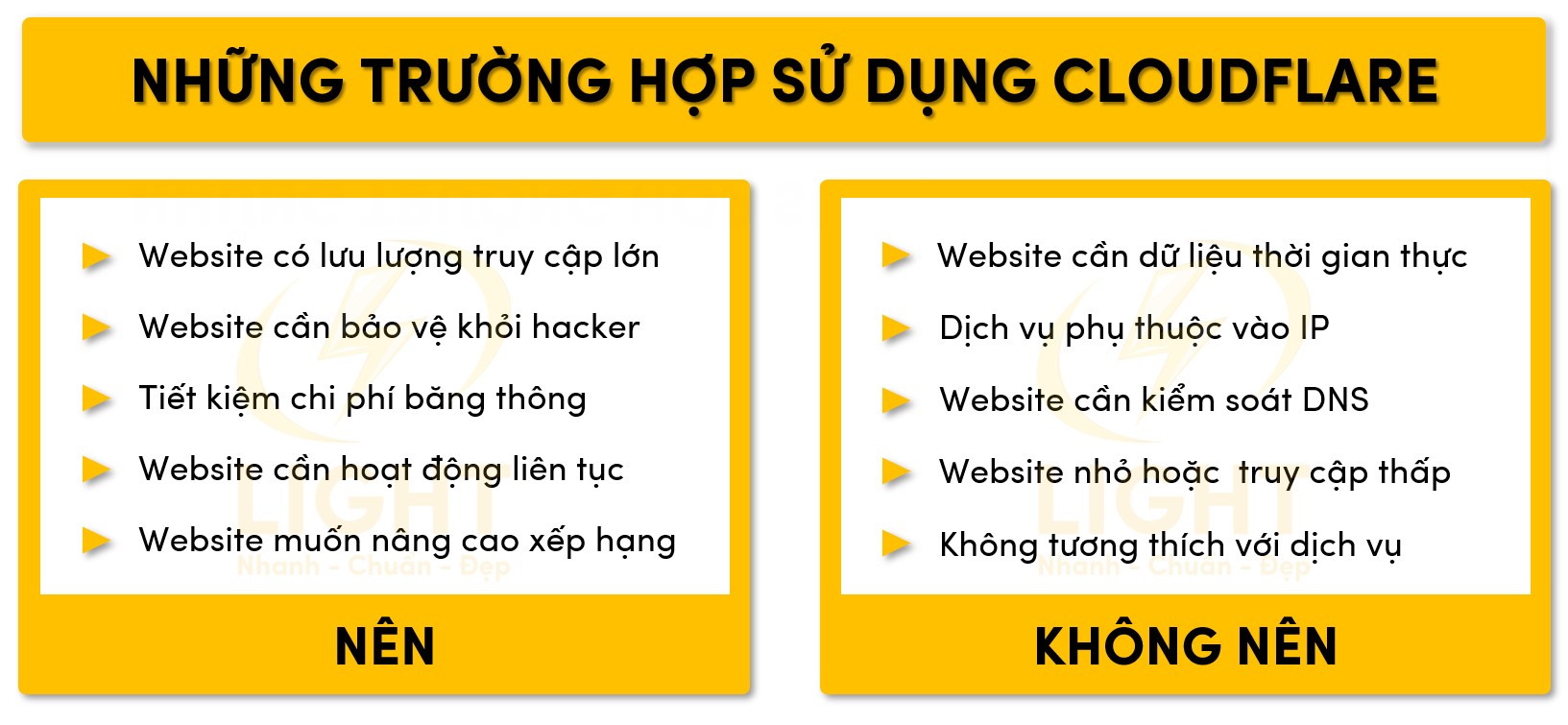 Đối tượng nên và không nên sử dụng Cloudflare