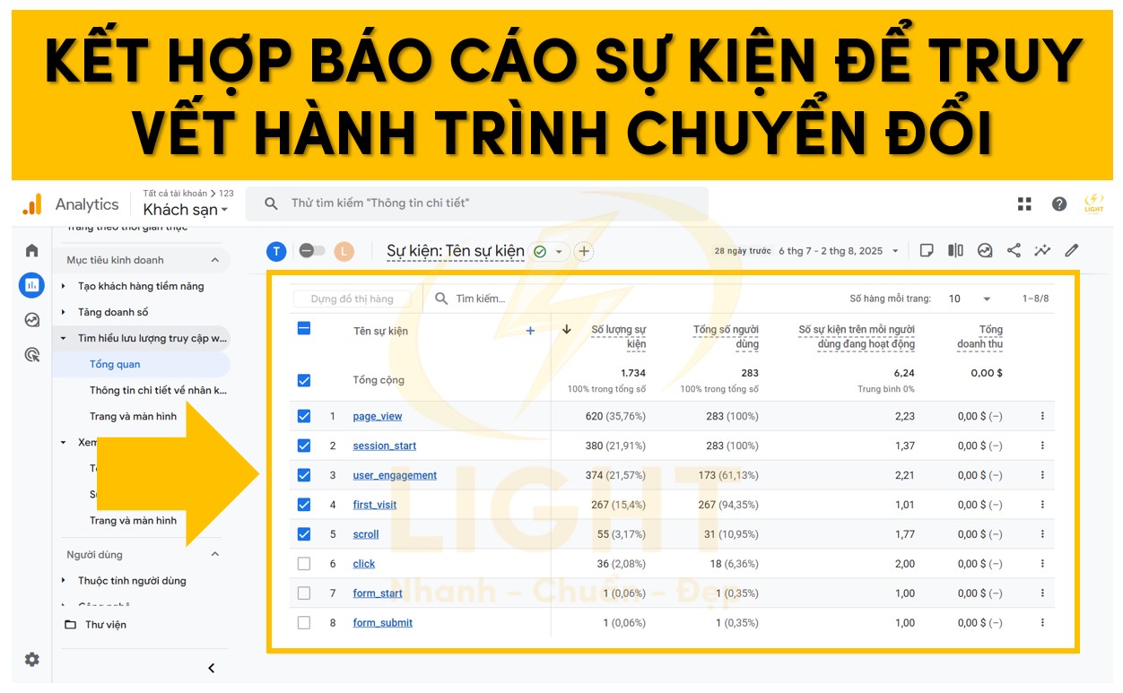 Kết hợp báo cáo sự kiện để truy vết hành trình chuyển đổi