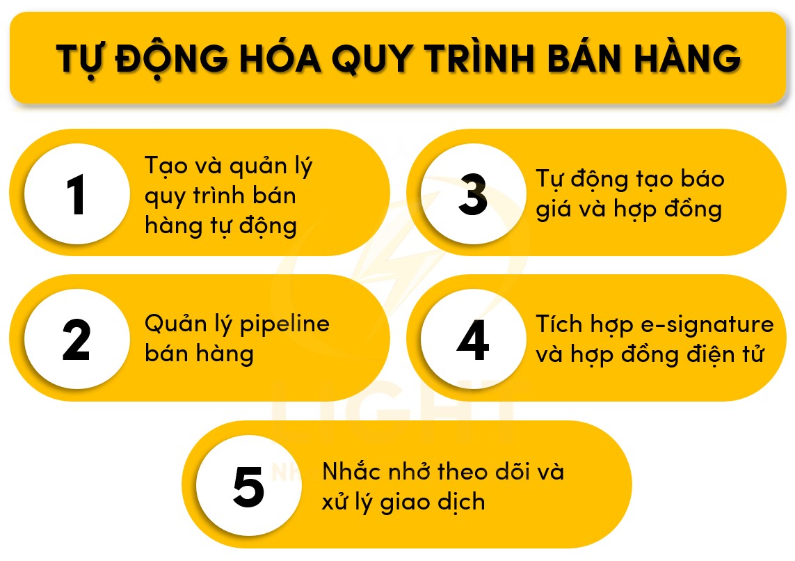 Tự động hóa quy trình bán hàng