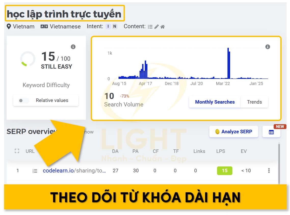 Dựa vào biểu đồ để theo dõi từ khóa dài hạn